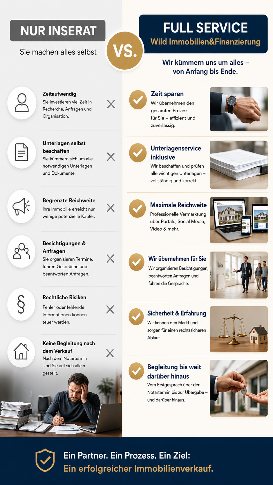 Gegenüberstellung Full Service Wild Immobilien&Finanzierung